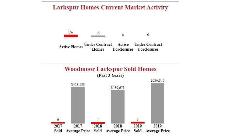 Normal 1583366929 Woodmoor Mountain Larkspur Homes For Sale  