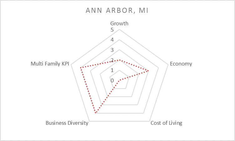 Normal 1587595225 Ann Arbor Radar