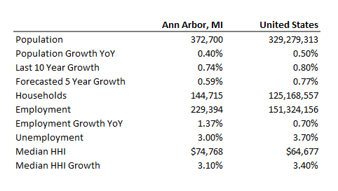 Normal 1587595285 Ann Arbor Community Snapshot Excel