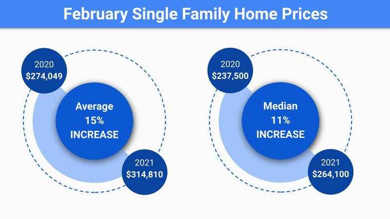 Normal 1616003872 Market Update March 16  2021  5 