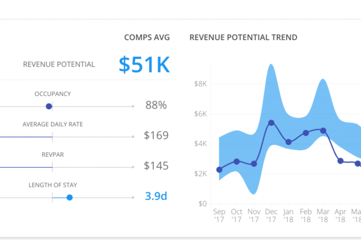 This Brand New Feature Uses Comparison Data to Boost Your Airbnb Revenue